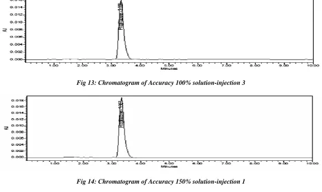 Fig 14: Chromatogram of Accuracy 150% solution-injection 1   