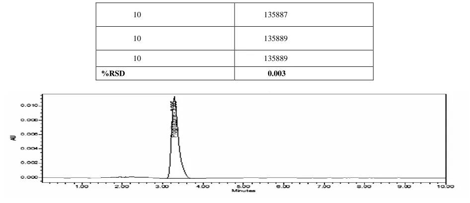 Fig 17. Intraday precision chromatogram (10μg/ml)-injection 1   