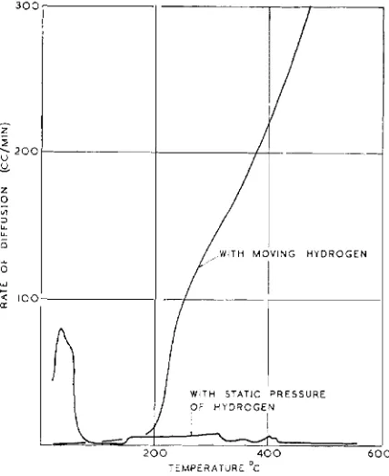 Fig. (a). extent the findings Although confirming to some of previous workers, the 