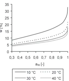 Fig. 3 and 4 was generated to illustrate predictions 