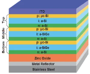 Figure 3. Band Gaps in Different Materials 