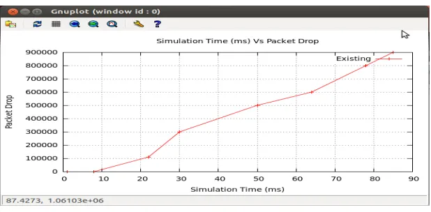 Figure 12: Data Transmission 