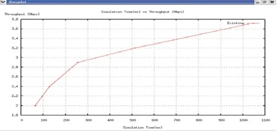 Figure 15: Energy consumption & Communication overhead 