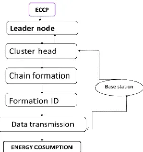 Figure 2. Block diagram of ECCP model 