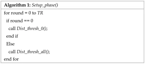 Table 1 Simulation Parameters 