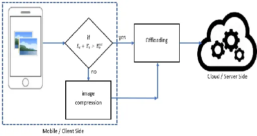 Fig. 1. Research Scratch Concept 