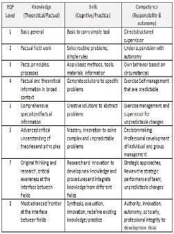 Table 5. Australia’s Placement Recommendations for Bachelor’s Degree from India (Source : Emily Tse, 2012) 