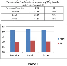 Fig.8.The comparative analysis of two classification techniques 