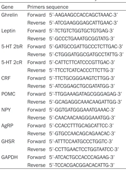 Table 1. Primers used in RT-PCR analysis