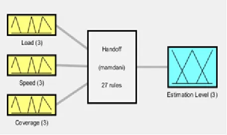 Fig. 4. Extended parameters in Fuzzy inference system 