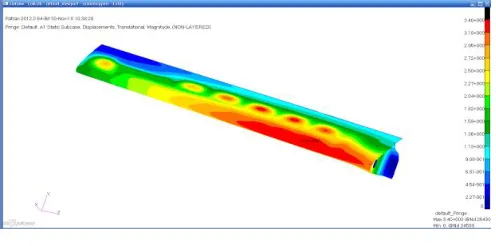 Fig 7: Displacement of composite structure  