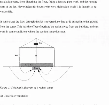 Figure 1: Schematic diagram of a radon ‘sump’