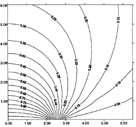 Figure 3.2: Pressure contours for solution 1 