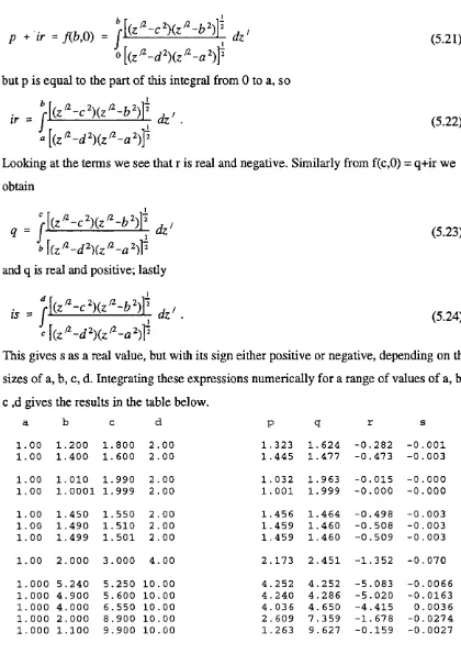 Table 5.2: Values of the parameters from the second conformai mapping problem