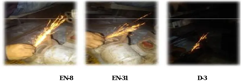 Fig 1. Pictorial View of Spark Testing for Various Materials 