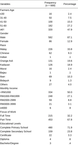 TABLE 1 FARMERS DEMOGRAPHIC PROFILE  
