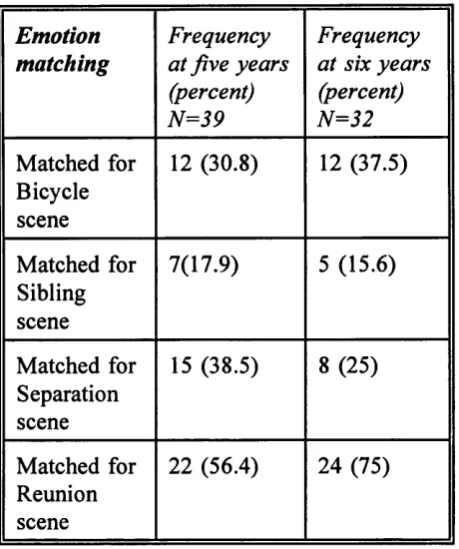Table 2.10: