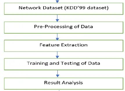 Figure 2 : Feature Selection 