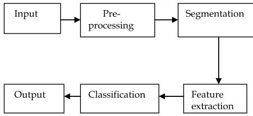 Fig. 1 shows a block diagram of the proposed system. 