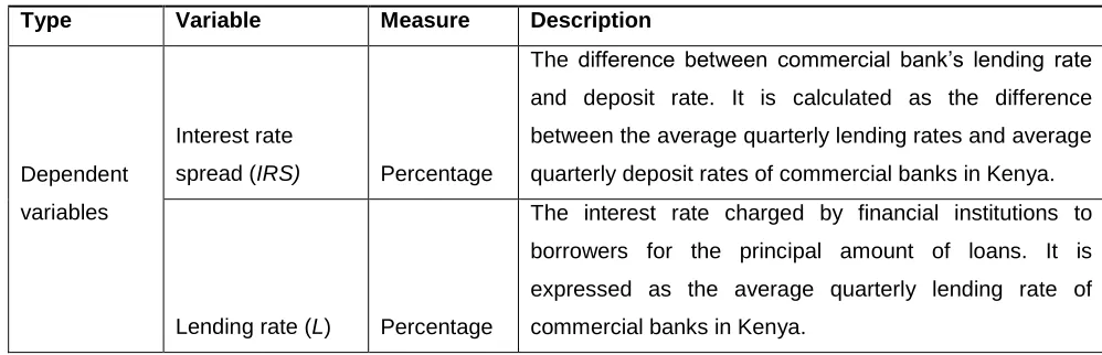 Table 1: Definition and measurement of variables 