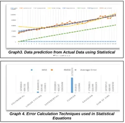 Table 2. Methodsof Error calculation 