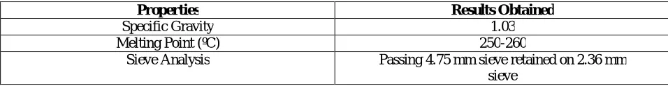 Table 3: Properties of plastic used in present study 