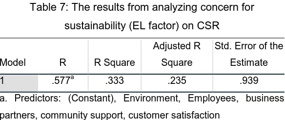 Table 5: The results from analyzing fairness (EL factor) on CSR 