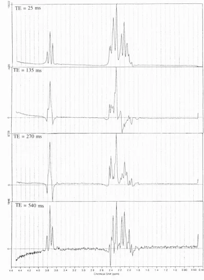 Figure 6.11. Glu model spectra acquired using PRESS localisation