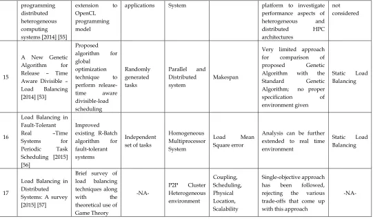 Figure 3: Control Abstract for a Basic Genetic Algorithm 