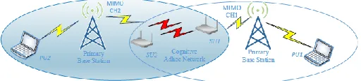 Fig. 1. System Environment. 