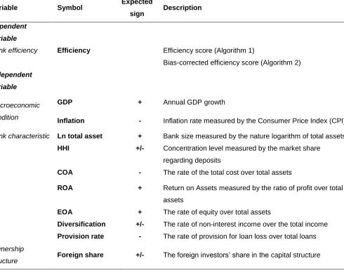 Table 3. Variables descriptions for the regression model 