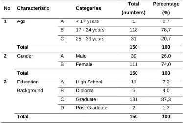 Table 1. Respondent Characteristics 