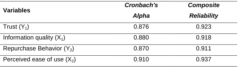 Table 5. Average Variance Extracted (AVE) 
