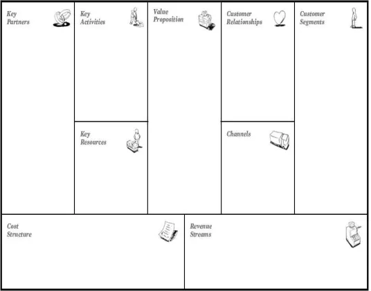 Figure 4. Waterfall SDLC 