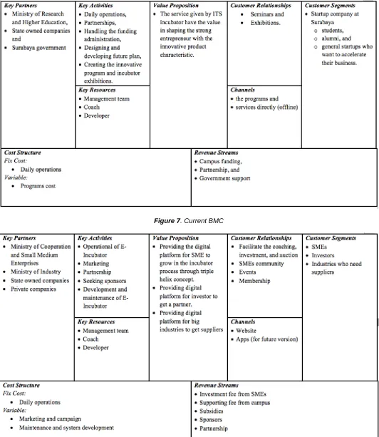 Figure 7 . Current BMC 