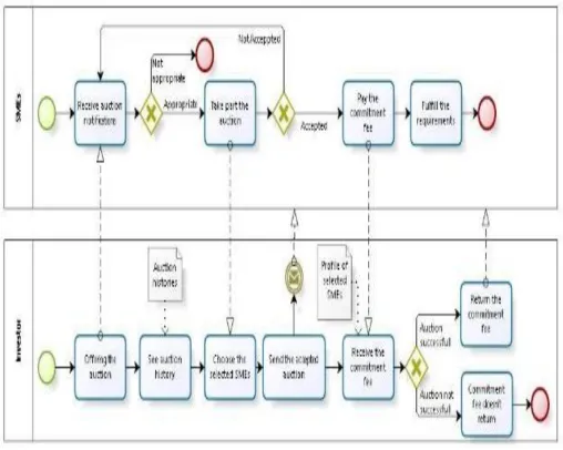 Figure 14. Stakeholder Management 
