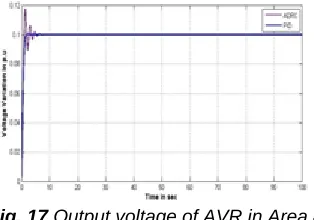 Fig. 17 Output voltage of AVR in Area 4  