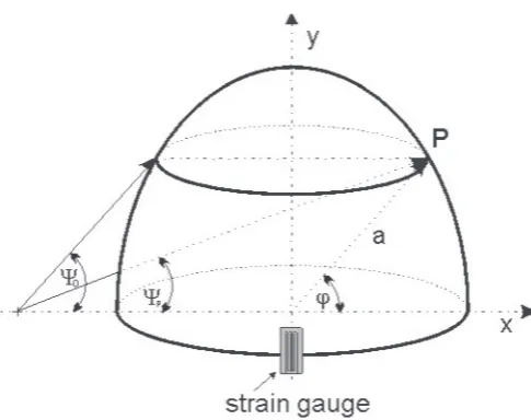 table I the values of maximum strains at the maximum 