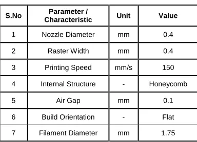 Figure 3 Rotating Bending Fatigue Test Experimental Setup 