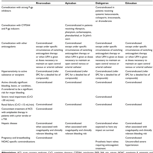 Table 1 Contraindications to NOACs as defined by the European SPC