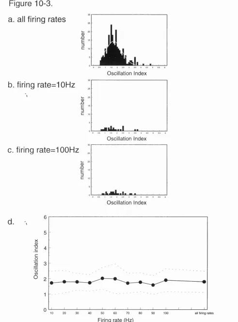 Figure 10-3.