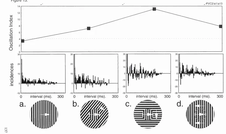 Figure 13.14 -.'PVC2/a1/a13