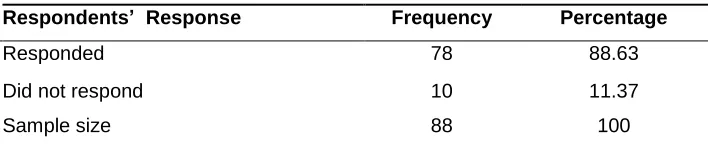 Table 1: Response Rate 