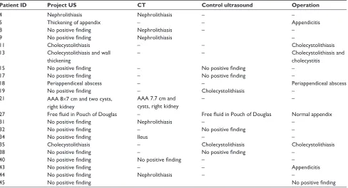 Table 1 Ultrasound focus