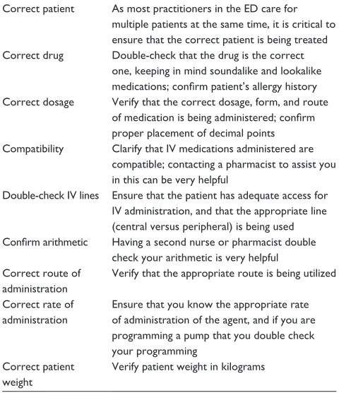 Table 2 Safety checks for preventing medication errors