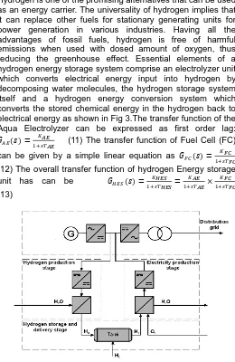 Fig. 3 Block diagram of the hydrogen storage unit 