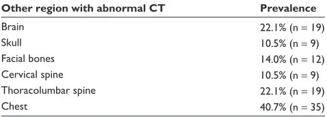 Table 8 Prevalence of significant abnormal CT findings in the 86 patients with significantly abnormal abdominal/pelvis CTs