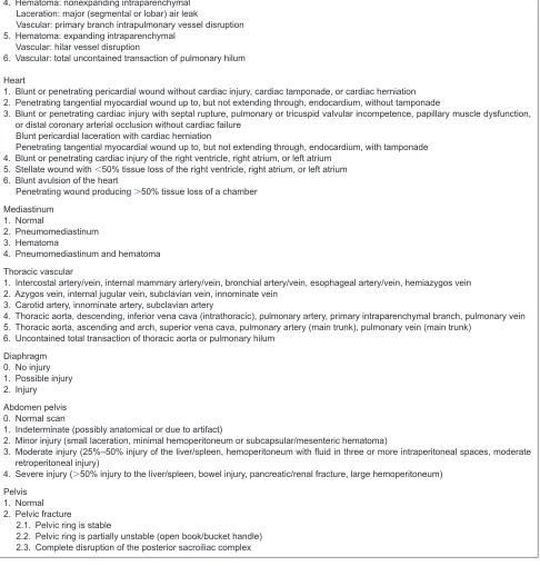 Figure S1 Radiological classifications. 