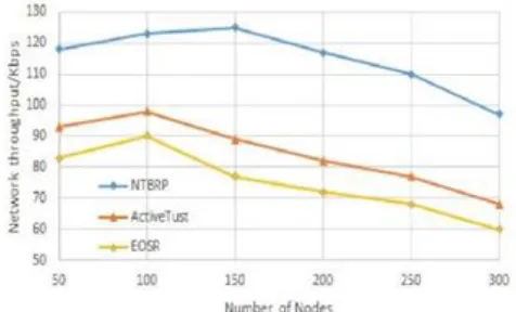 TABLE NETWORK PARAMETERS SPECIFIED FOR PROPOSED I  
