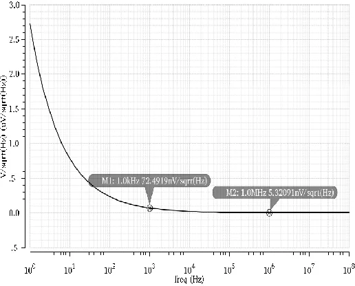 Table 1: Node Voltages  